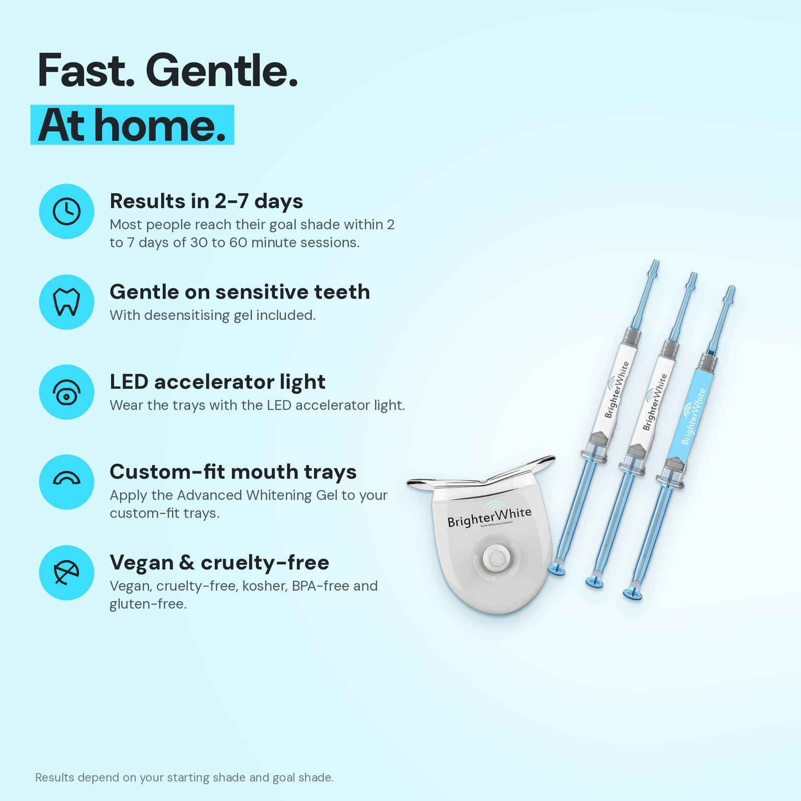 Fast and gentle whitening at home